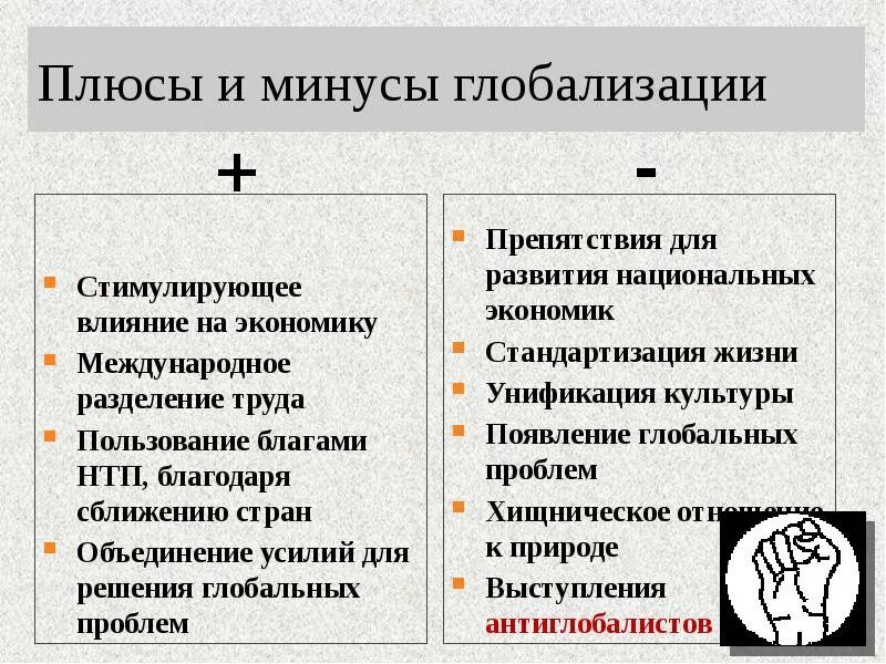 Тест глобализация 9 класс обществознание. Плюсы и минусы глобализации. Влияние глобализации на экономику. Влияние глобализации на национальную экономику. Между народное Разделение труда плбсы и мирусы.