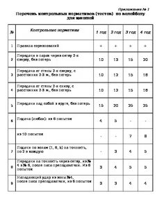 Журнал учета спортивных