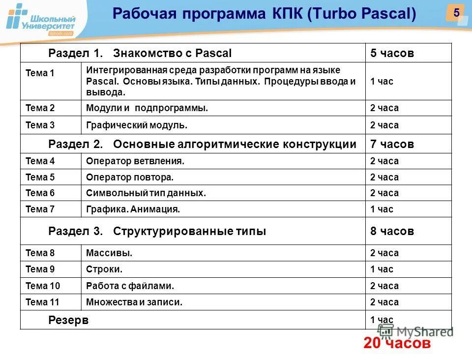 Работа с файлами паскаль. Открытие файла. Файловая система компьютера. Виды питона языка программирования. Как в файл записать информацию.