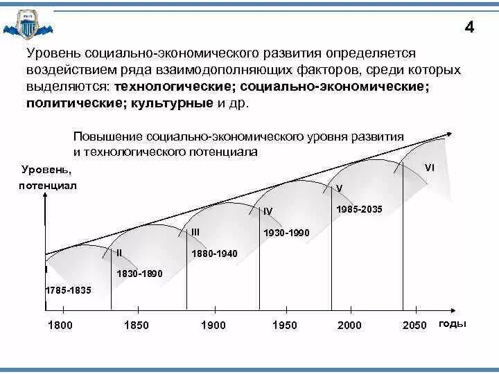 Уровень социально экономического развития россии география. Уровень социально-экономического развития. Уровень экономического развития. Уровень развития экономики. Уровень экономического развития это в экономике.