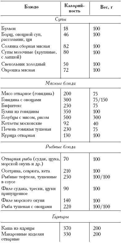 Сколько калорий в домашнем супе. Суп солянка энергетическая ценность. Количество калорий в супе. Суп белки жиры углеводы энергетическая ценность. Сколько калорий в домашнем супе.