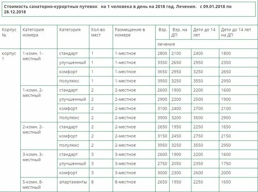 Очередь на санаторно-курортное лечение. Перечень для санаторно курортного лечения. Очередь для пенсионеров на санаторно-курортное. Очередность на путевки в санатории для инвалидов. Компенсация за санаторные путевки