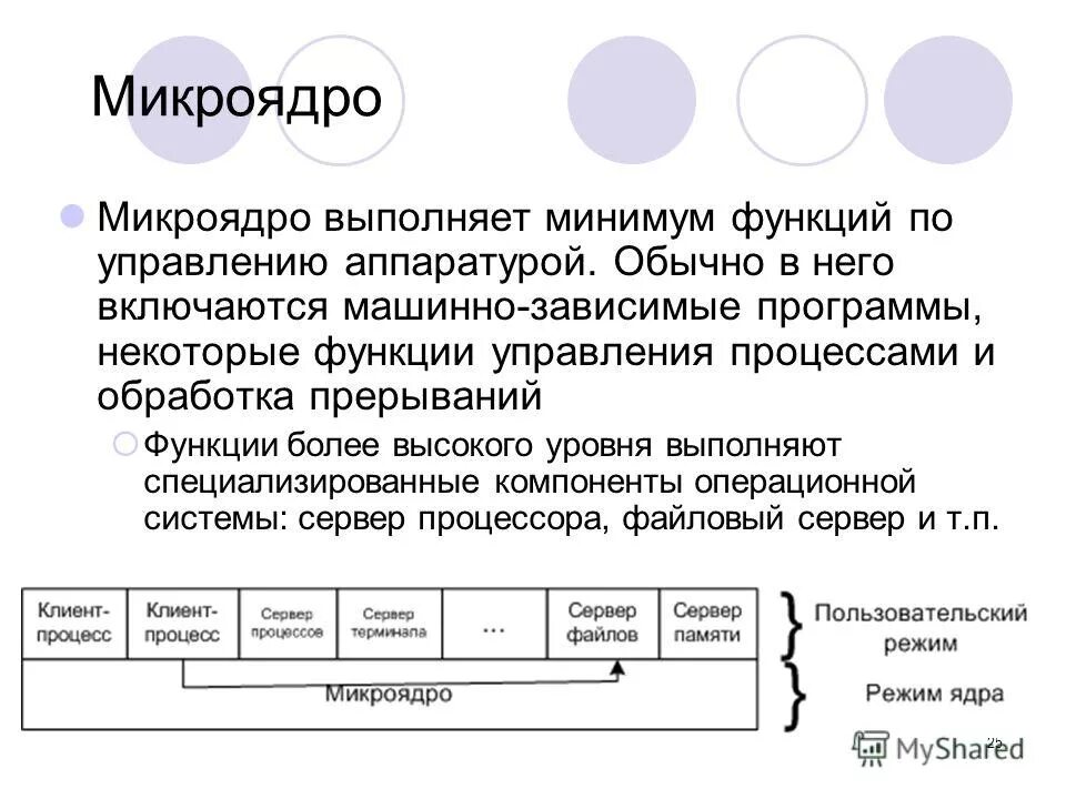 Функции муниципального управления. Функции выполняемые уровнем управления. Управленческие уровни менеджмента. Функции оперативного управления. Управление системой образования.