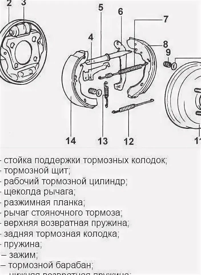Схема задних тормозных колодок. Hyundai accent задние тормоза схема. задняя тормозная система хендай акцент тагаз. передние тормоза хендай акцент тагаз схема. hyundai accent задние тормоза цилиндры.