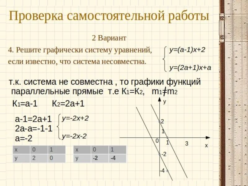 Графиком линейного уравнения является прямая. Решение систем линейных уравнений графическим методом 7 класс. Система линейных уравнений с двумя переменными графический способ. Решение систем двух линейных уравнений с двумя переменными. Графический метод решения системы уравнений с двумя переменными.