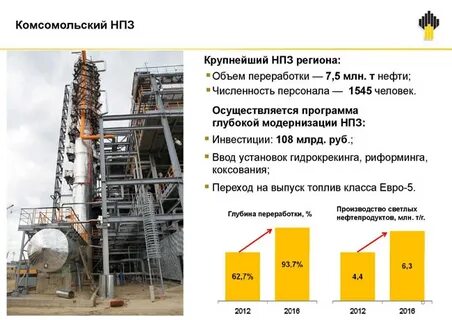 Сайт комсомольского нпз