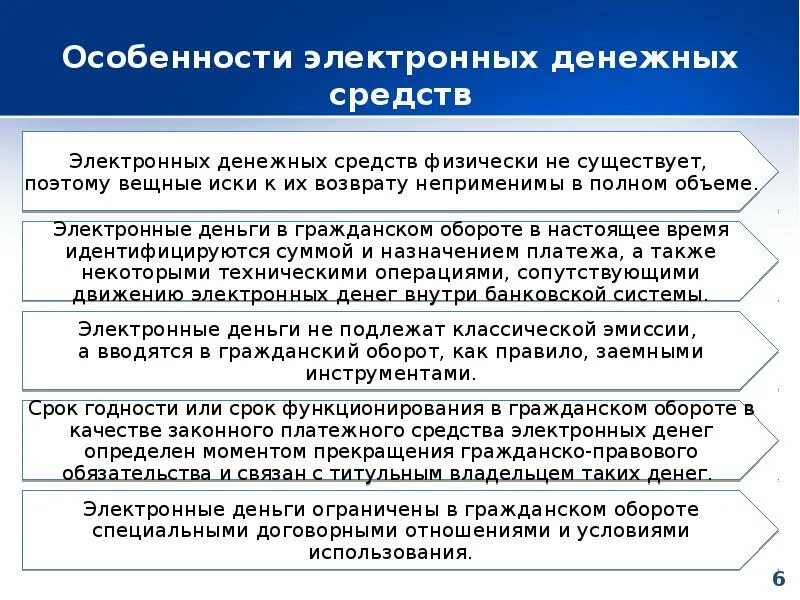 Являющиеся электронными денежными средствами