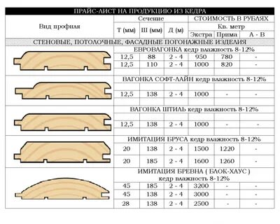 Толщина вагонки для внутренней