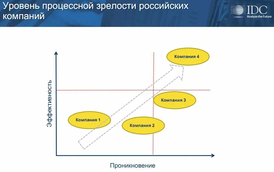 Уровень зрелости процессов cobit 5. Уровень зрелости по cmmi. Уровень зрелости персонала. Уровень зрелости человека. Уровень зрелости управляемый процессы.