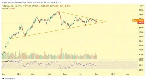 Real signals