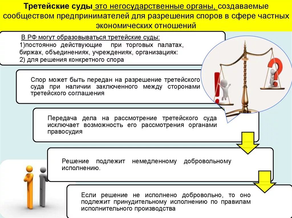 Разбирательство в третейских судах