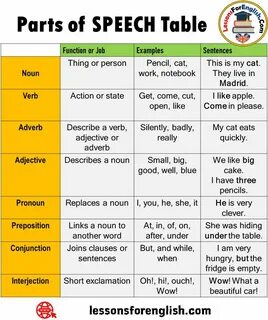 After example sentences