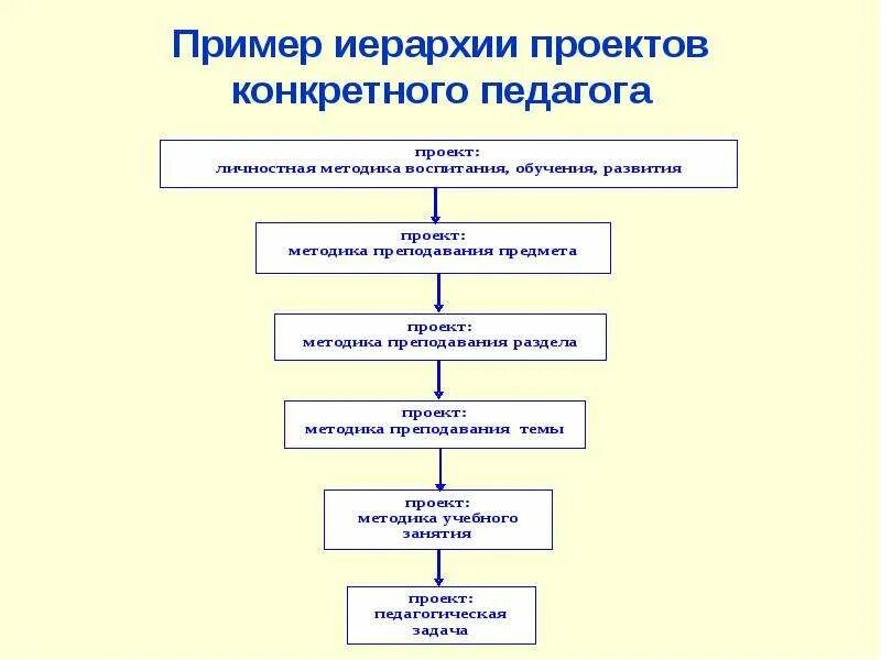 Иерархия мотивов. Иерархия мотивов учебной деятельности в психологии. Иерархия деятельностей личности. Иерархия деятельностей личности. Четкая иерархия.