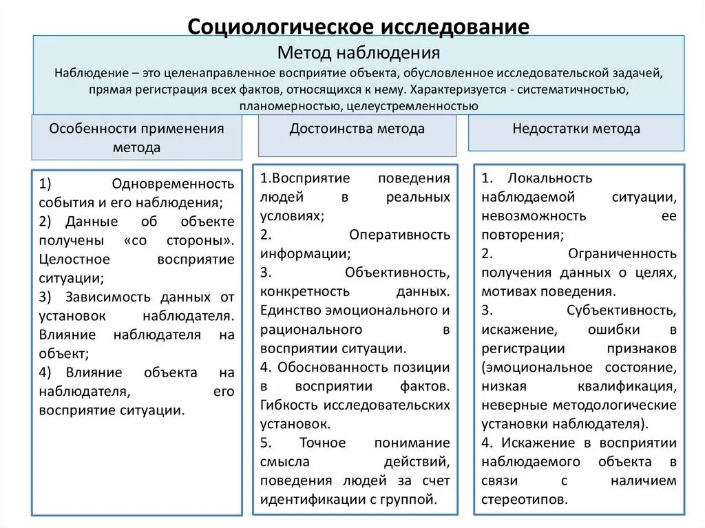 Анализ социологического наблюдения