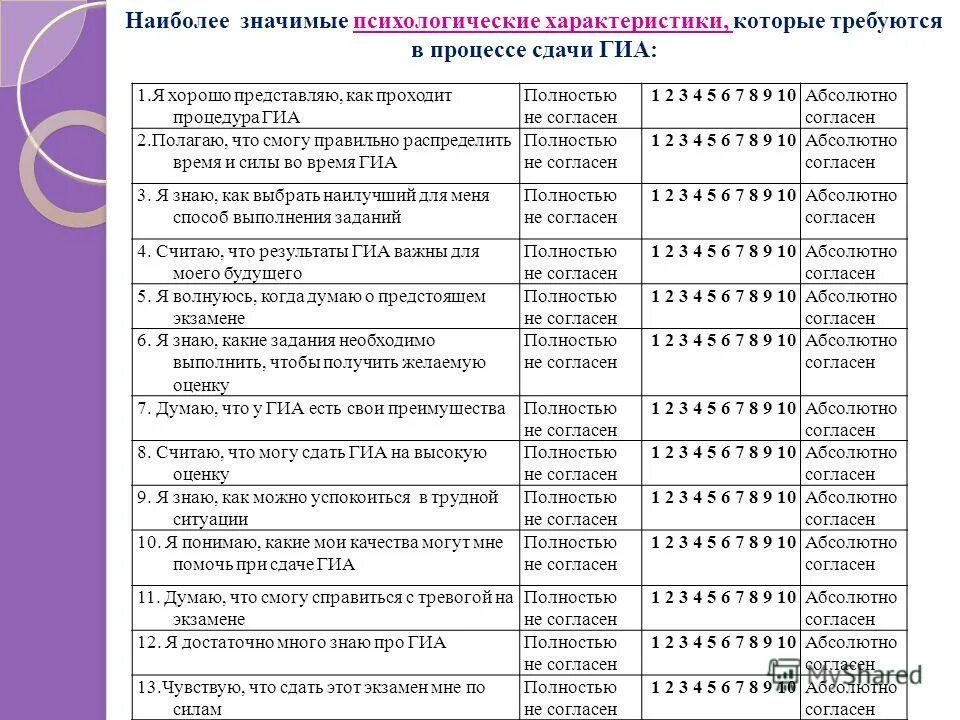 Психолог какие предметы сдавать после 11. Какие экзамены нужны для психолога. что сдавать на психолога. предметы которые надо сдавать на психолога. предметы для сдачи на психолога.