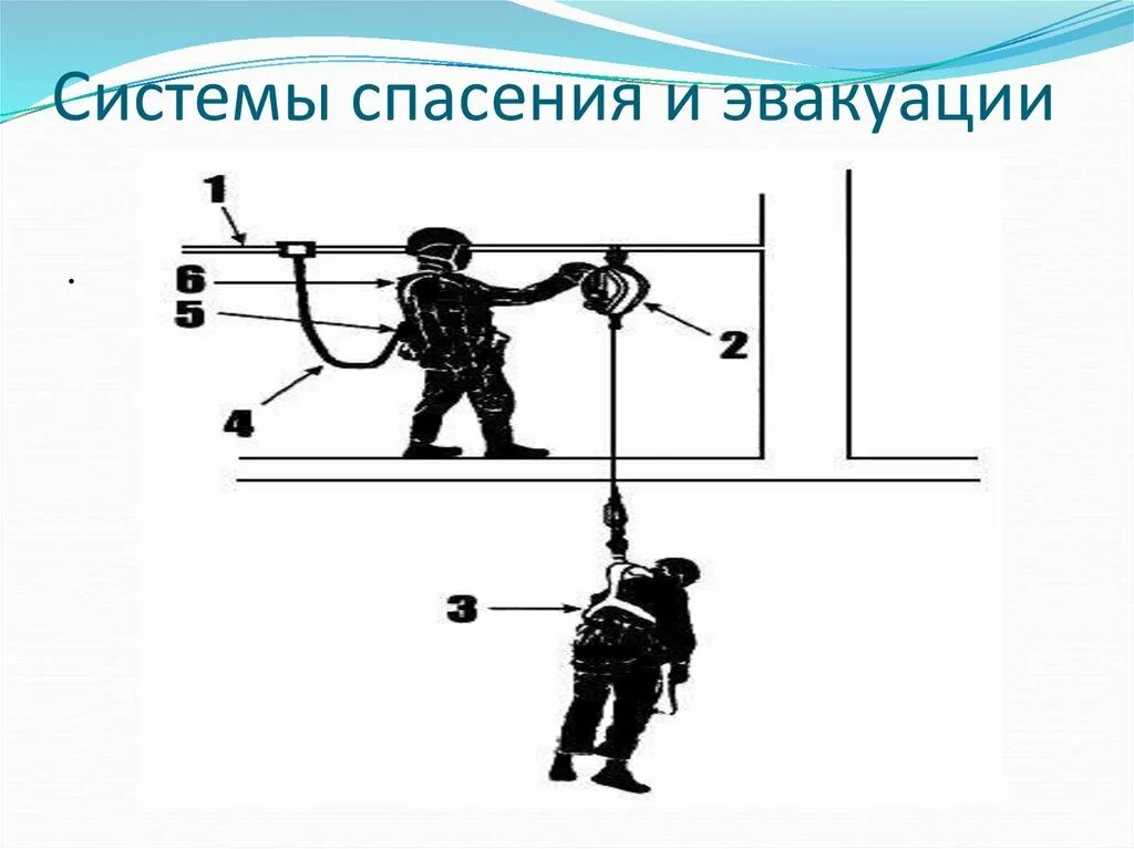 Система спасения и эвакуации. Графическая схема системы спасения и эвакуации. Система спасения и эвакуации при работе на высоте. План спасения и эвакуации при работе на высоте. Эвакуации в озп