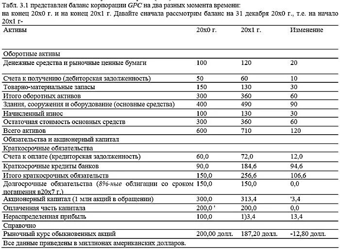 Сумма балансовой стоимости активов. Расчет балансовой стоимости. Справка о балансовой стоимости основных средств. Как рассчитать балансовую стоимость основных средств. Расчет остаточной балансовой стоимости.