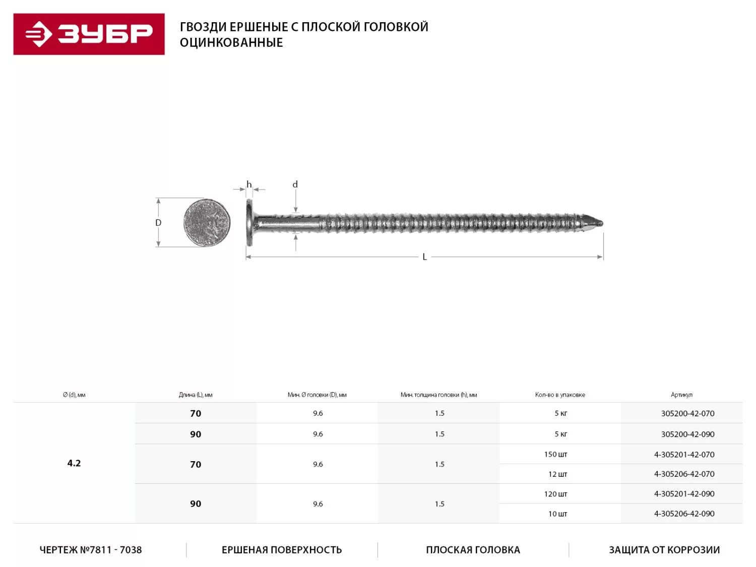 Гвозди ершеные с плоской головкой, оцинкованные, 70 х 4.2 мм, 12 шт, ЗУБР. Гвоздь ершеный ЗУБР. Гвозди ершеные 3,4/70. Гвозди ершенные оцинкованные 120 мм вес 1 шт. Ершенные оцинкованные