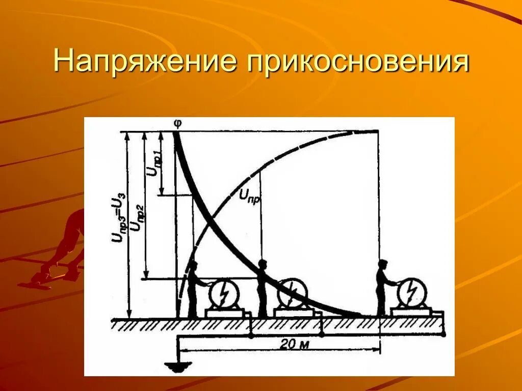 Напряжение прикосновения схема формирования. Термин напряжение прикосновения. Схема напряжения прикосновения на человека. Напряжение прикосновения и шаговое.