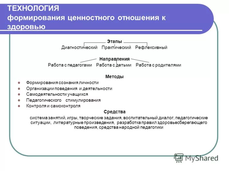 Сквозные механизмы развития ребенка в доу. Внеурочная деятельность направления и виды деятельности. Общекультурные компетенции школьника. Личностно-ценностные ориентиры. Художественное творчество во внеурочной деятельности.