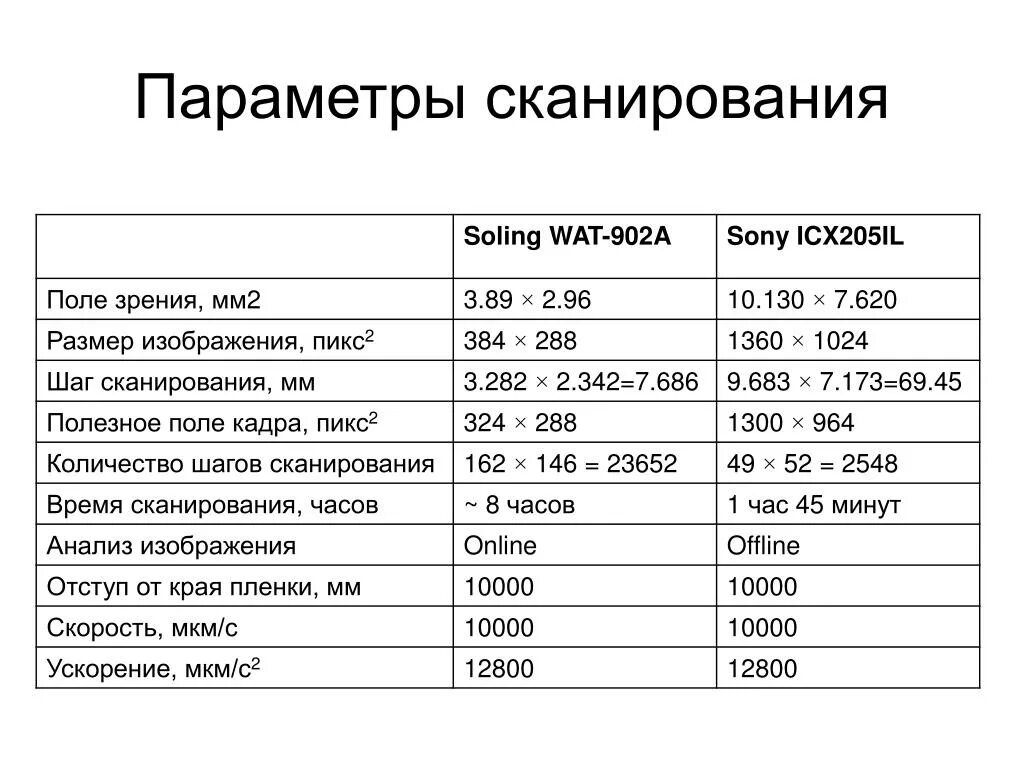 Сканер сколько слов. Параметры сканирования. характеристики сканера. выбор параметров сканирования. шаг сканирования.