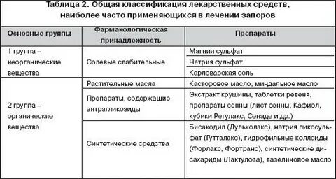 Таблица лекарственных средств
