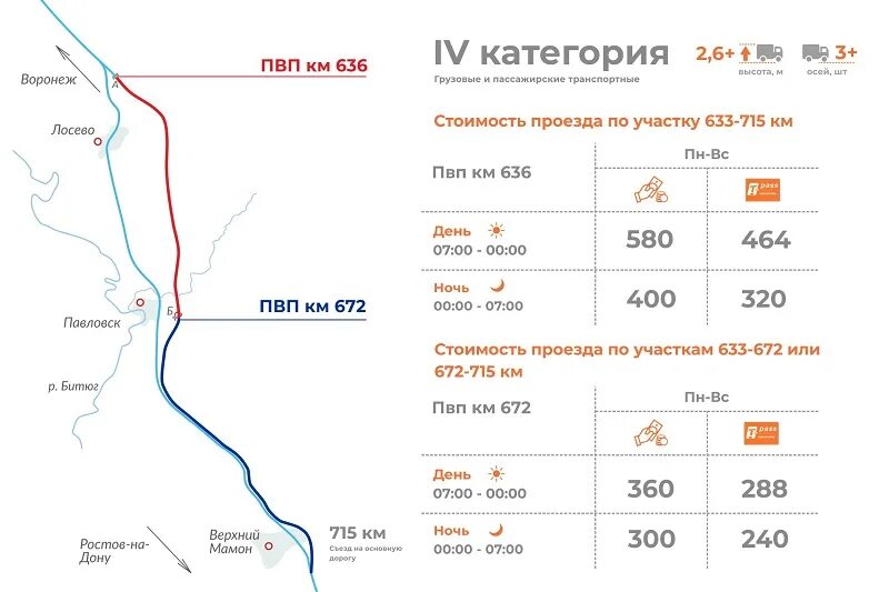 Сколько платных дорог до воронежа. Объезд платных участков м4 дон. расценки на участки платной дороги м4 дон. платные участки м4 633-715. схема объезда платного участка м1.