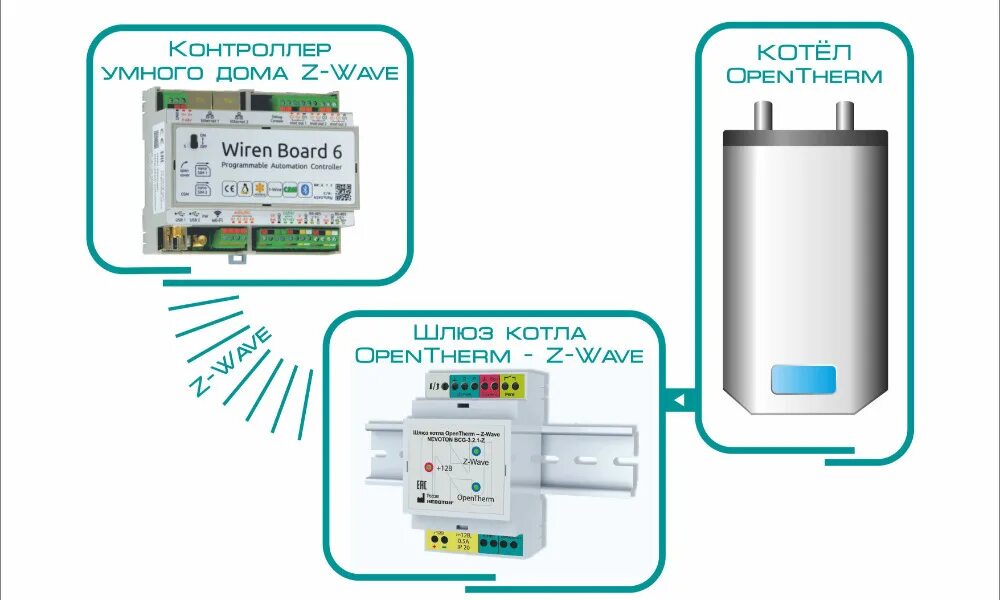 Как подключить контроль на телефон