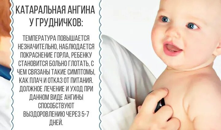 Как выглядит больное горло у новорожденного Что вызывает фарингит