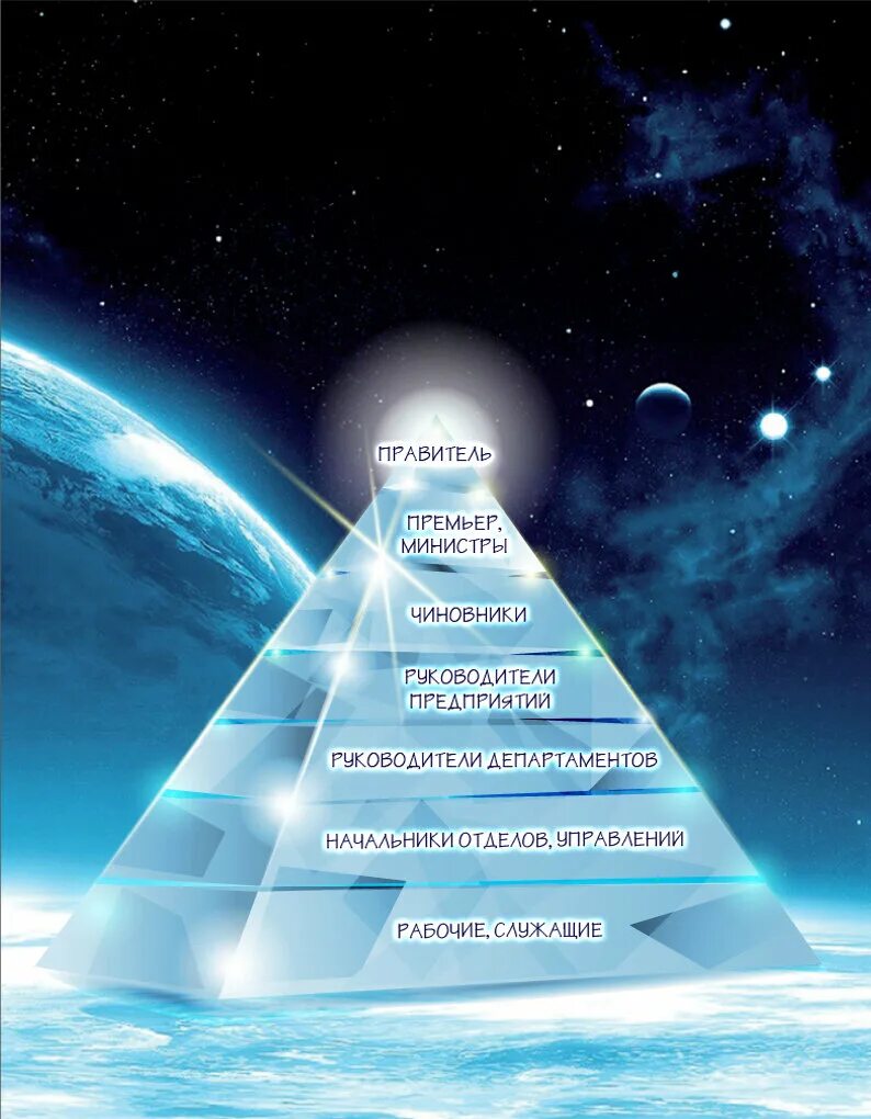Система иерархии законов. Иерархия. Иерархия управления миром. Пирамида иерархии. Пирамида управления.