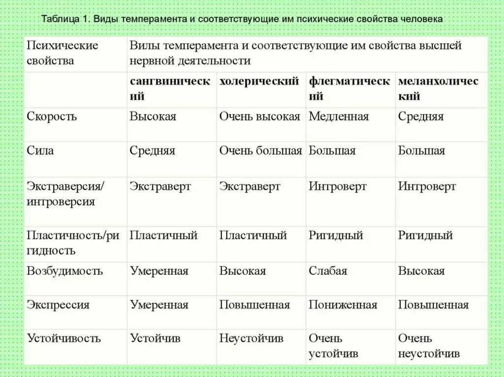 Какую характеристику можно дать человеку