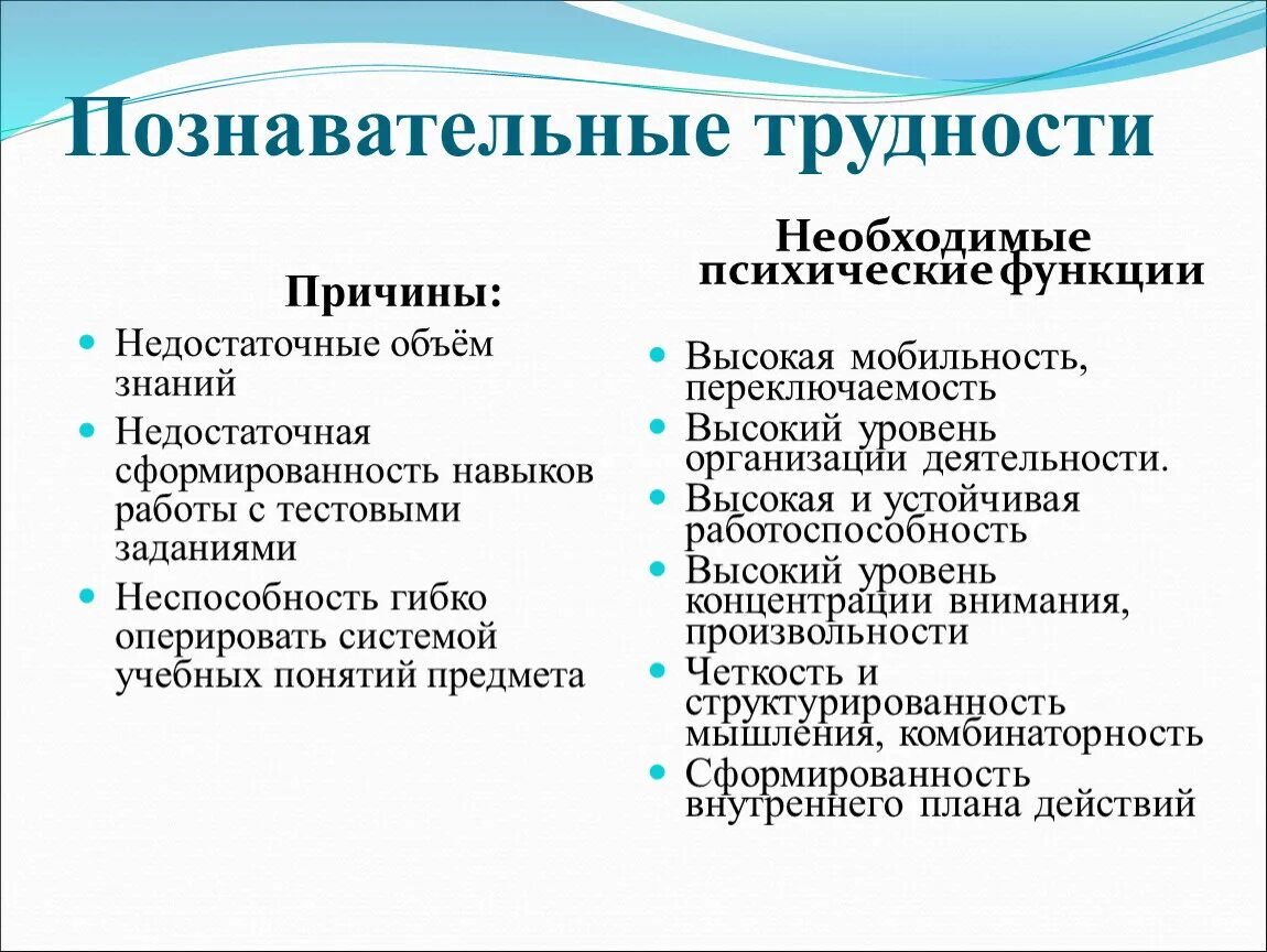 Проблемы познавательного характера. Познавательные затруднения. виды познавательных затруднений. характер познавательных затруднений. когнитивные проблемы.