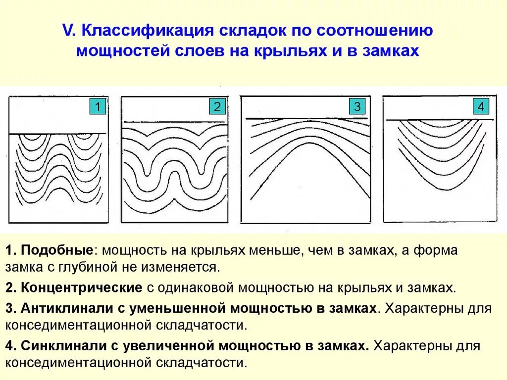 Почему образовываются складки. Типы складок по соотношению длины и ширины. Структурная Геология типы складок. Складчатое залегание элементы складок. Строение складки.