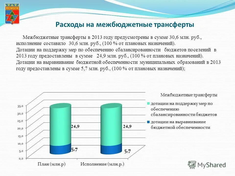 Поддержку мер по обеспечению сбалансированности. Бюджеты субъектов российской федерации. Компенсация при переводе примеры. Межбюджетные трансферты местным бюджетам. Межбюджетные трансферты схема.