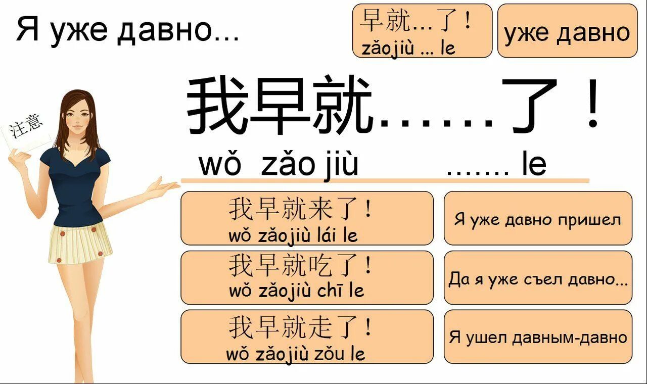 Как будет 8 на китайском. Китайский язык. Одежда на китайском языке. Китайский язык таблица. Грамматика по китайскому языку в таблицах.