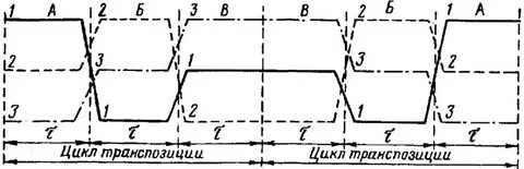 Транспозиция линии