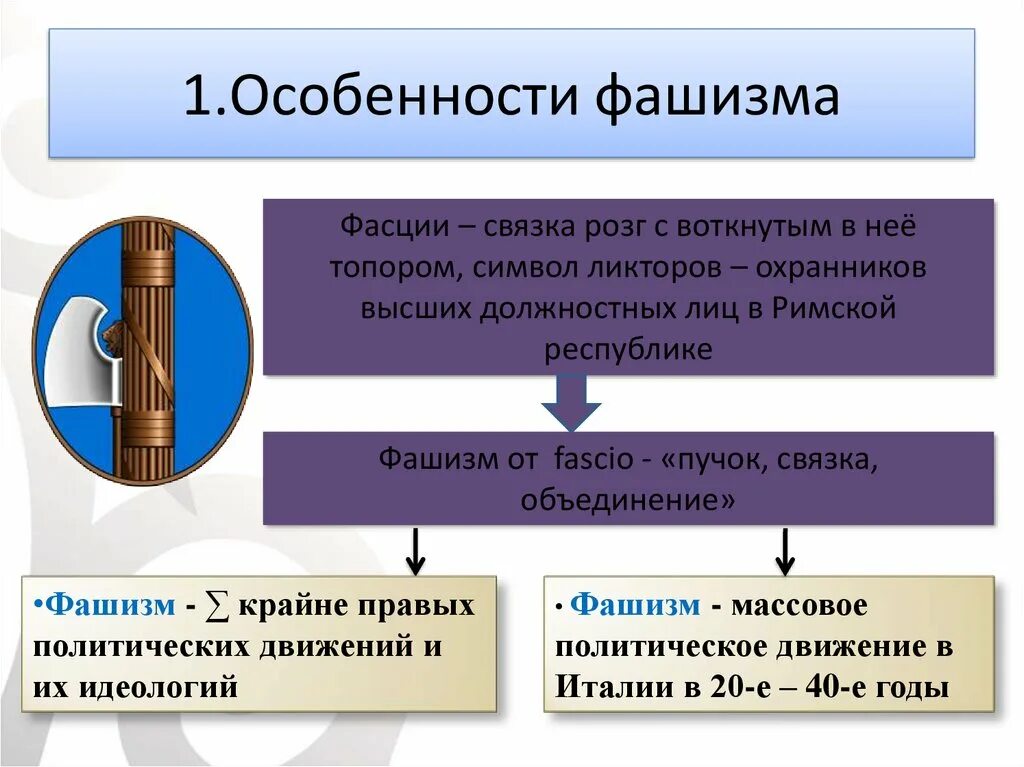 Нацизм признаки. Особенности фашизма. Характеристика фашизма. Основные положения фашизма. Основные признаки идеологии фашизма.