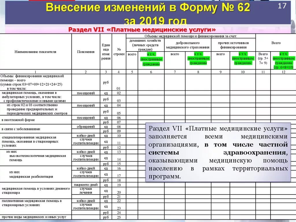 Система мониторинга ресурсного обеспечения. Форма 62 за 2020 год. Форма 62 1с. Форма 62 статистика. Форма 62 образец.