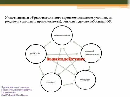 Участники образовательного процесса презентация