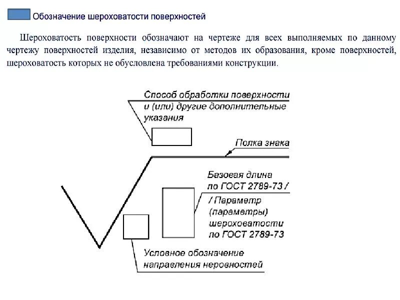 Старое обозначение шероховатости. Параметры шероховатости поверхности обозначение. Обозначение частоты обработки металла на чертеже. Обозначение обработки поверхности. Расшифровка обозначения шероховатости.