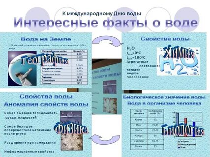 Научные факты химии