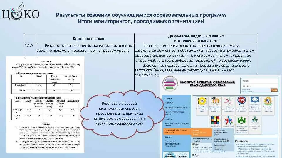 Мониторинг образования российской федерации