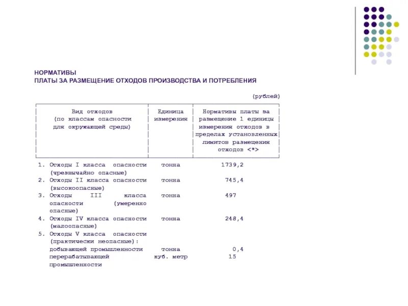 Жестяный или жестяной. Нормативы образования отходов и лимитов на их размещение. Плата за отходы производства и потребления. Формы размещения отходов. Коэффициент плата за размещение отходов.
