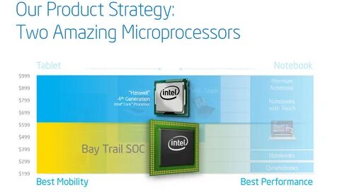 Intel products