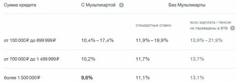 Втб россошь
