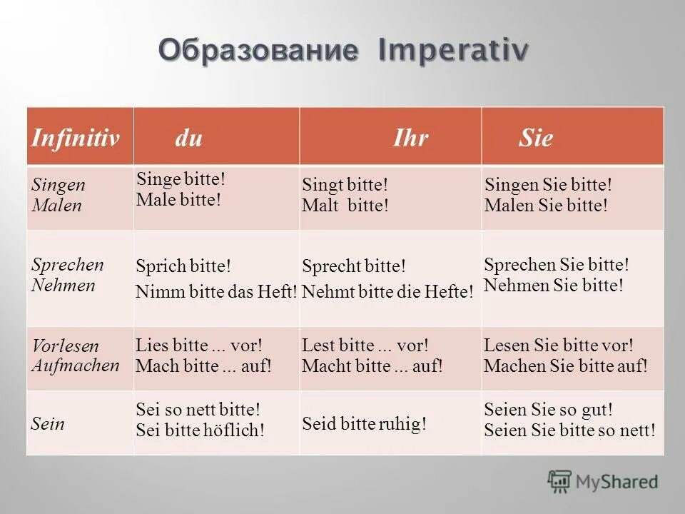 Повелительное наклонение в немецком языке. Формы императива в немецком языке. Образование императива в немецком. Повелительные глаголы в немецком языке.