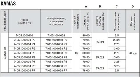 Вкладыши размеры ремонта