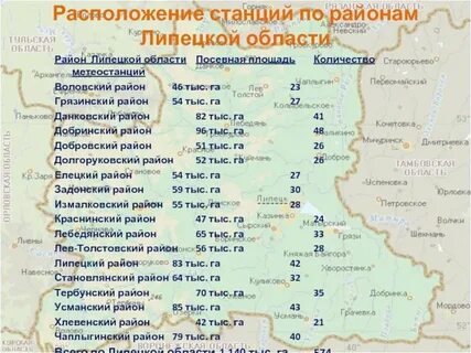 Дата рождения липецкая область