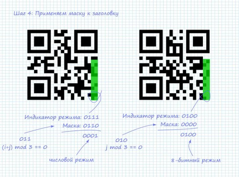 Зачем код. Кодирование данных в QR коде. Как расшифровывается QR код. QR коды с расшифровкой. Схема распознавание QR кода.