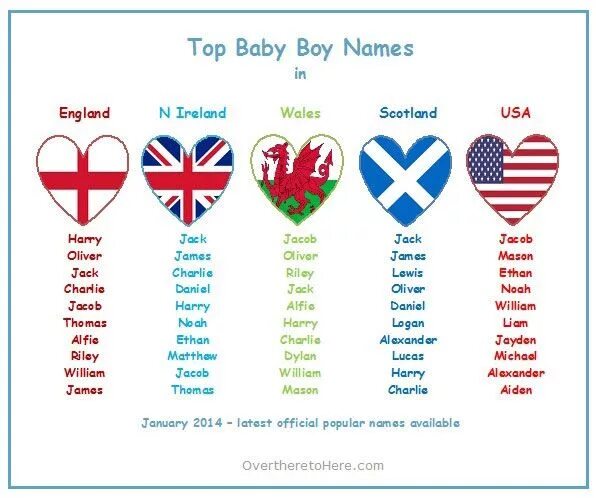 Boy names. Names for girls. Английские имена для мальчиков. Американские имена. Name for boys and girls.